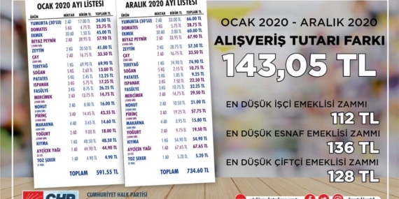 ‘’Emekliye verilen zam gıdada bitti”