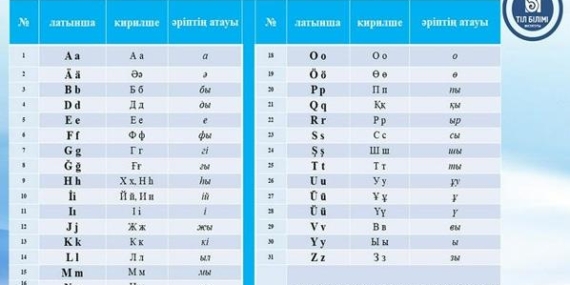 Kazakistan yeni alfabeyle çok büyük bir adım attı!