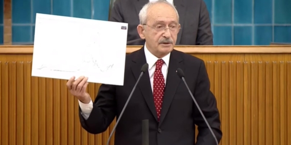 Kılıçdaroğlu: 128 milyar dolar arka kapıdan kodamanlara peşkeş çekildi, burunlarından fitil fitil getireceğim 9 Kılıçdaroğlu: 128 milyar dolar arka kapıdan kodamanlara peşkeş çekildi, burunlarından fitil fitil getireceğim